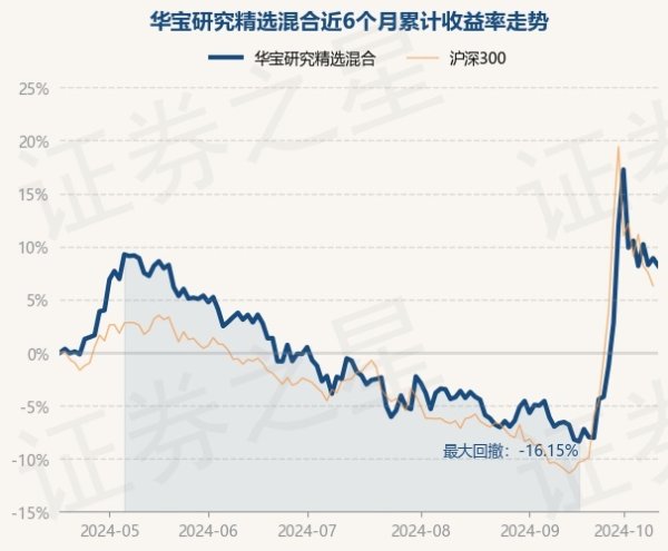 开yun体育网把柄最新一期基金季报显现-kaiyun·开云(中国)官方网站 入口