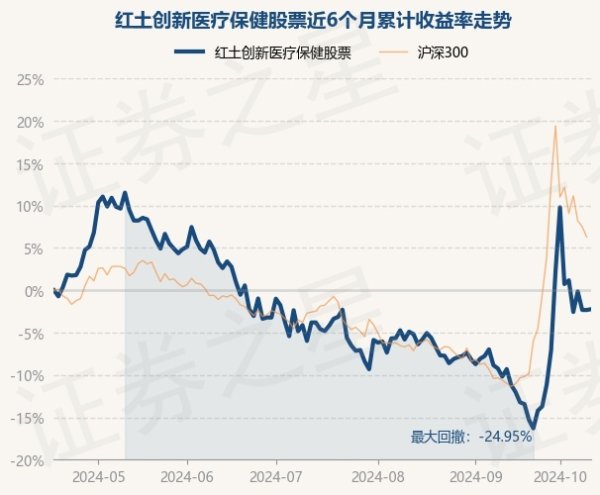 开云体育红土翻新医疗保健股票最新单元净值为0.9798元-kaiyun·开云(中国)官方网站 入口