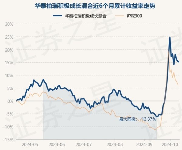 体育游戏app平台把柄最新一期基金季报清楚-kaiyun·开云(中国)官方网站 入口