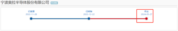 开云体育于同庚9月收购安可控股100%股权-kaiyun·开云(中国)官方网站 入口