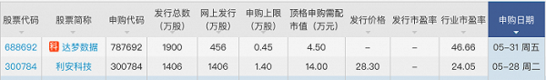 开yun体育网　　另外5月31日周五-kaiyun·开云(中国)官方网站 入口